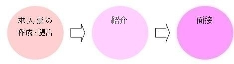 尾花沢市