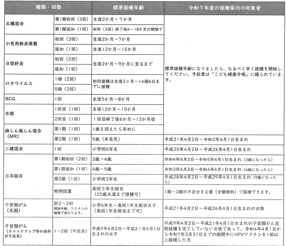 乳幼児等の定期予防接種一覧