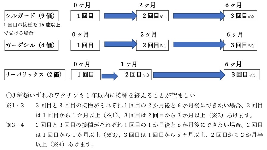 １