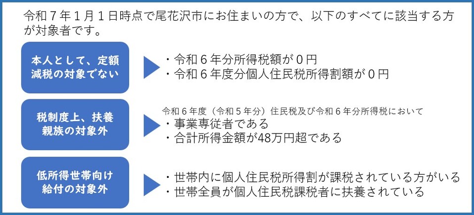 不足額給付２