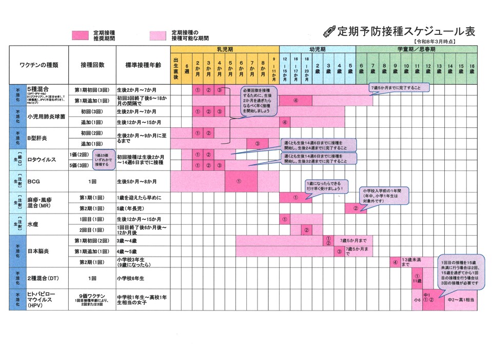 定期予防接種スケジュール表