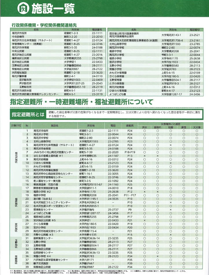 避難所一覧1