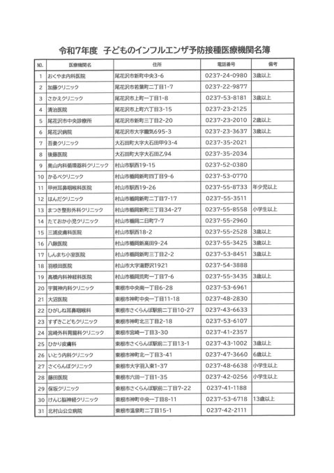 令和7年度子どものインフルエンザ予防接種協力医療機関